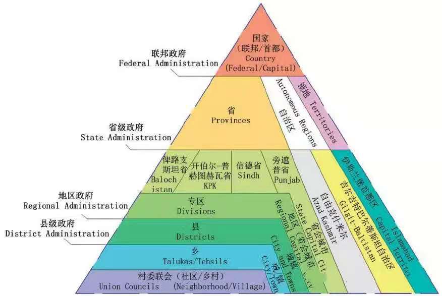 【巴基斯坦國(guó)家概覽系列】巴基斯坦行政區(qū)劃及重點(diǎn)城市介紹(一)伊斯蘭堡和旁遮普省