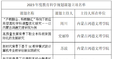 學院11項課題獲批自治區(qū)教育科學“十四五”規(guī)劃2023年度課題