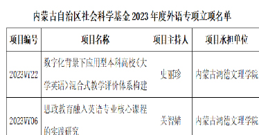 鴻德外語系2項科研課題獲批內蒙古社科基金項目