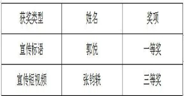 鴻德學子在全國推廣普通話宣傳周作品征集活動中喜獲佳績