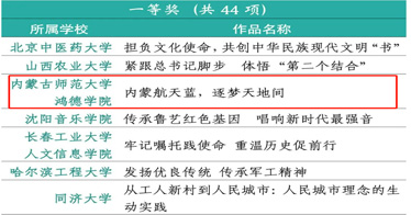 祝賀！喜獲全國(guó)一等獎(jiǎng)！