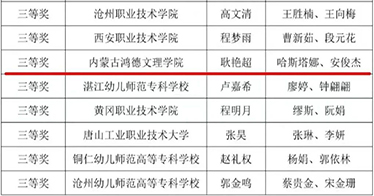 學(xué)院教育系在2024年“幼之幼杯”全國學(xué)前教育專業(yè)職業(yè)技能競賽中榮獲三等獎(jiǎng)