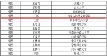 學(xué)院外語系學(xué)子在2024“外研社?國才杯”“理解當(dāng)代中國”全國大學(xué)生外語能力國賽中榮獲銅獎(jiǎng)
