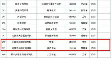 學院新增兩個本科專業(yè)