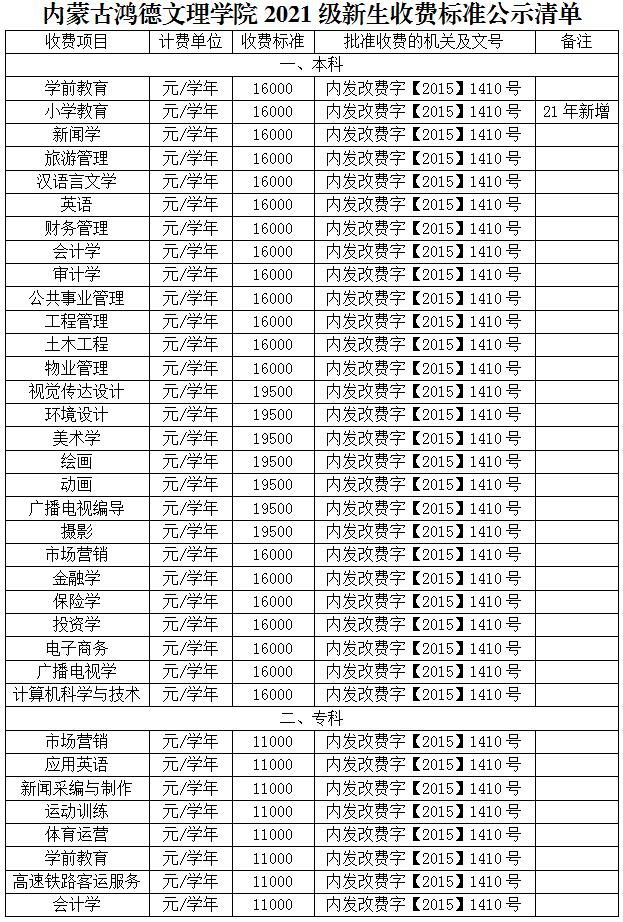 2021新生收費(fèi)標(biāo)準(zhǔn).jpg