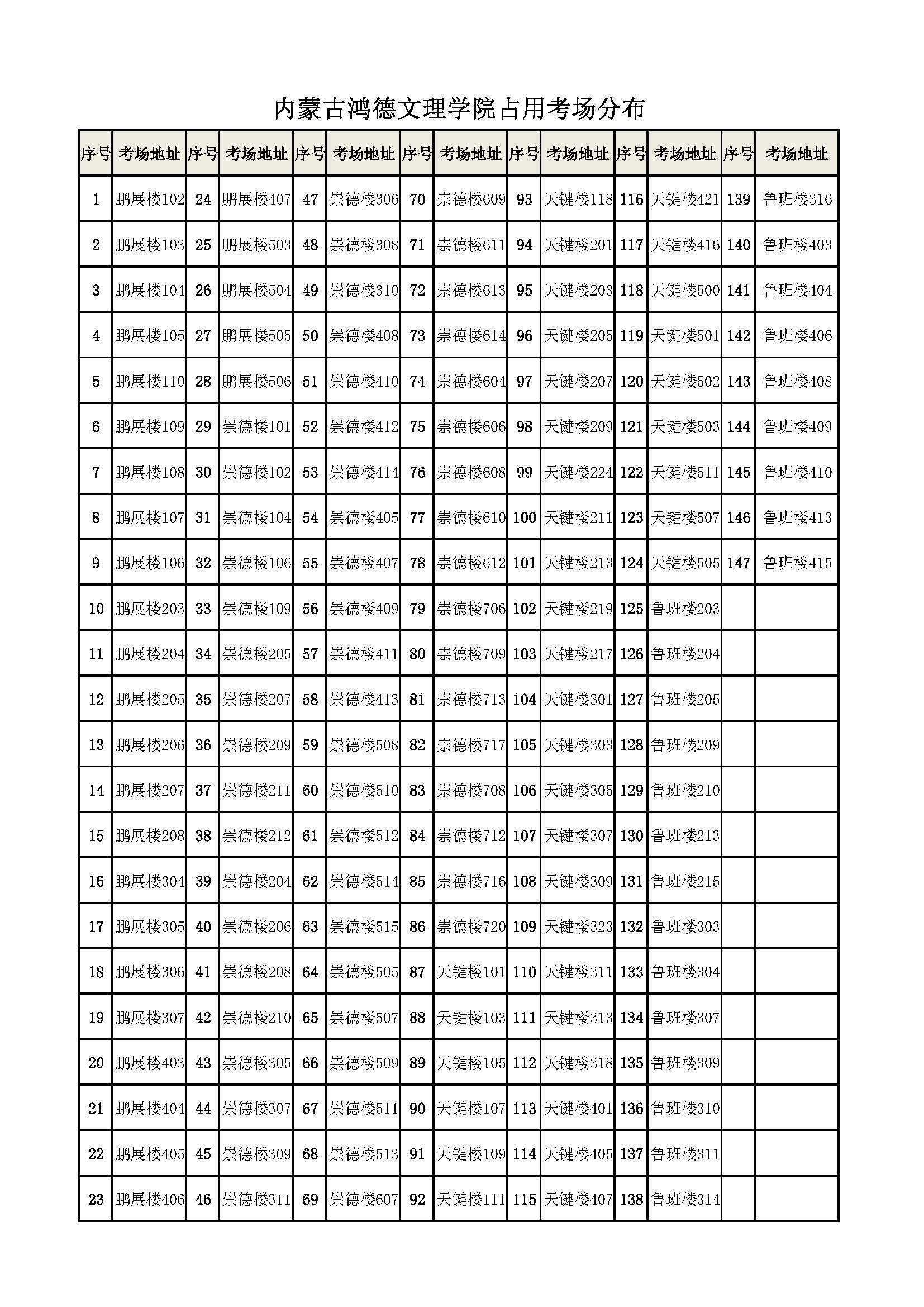 考場信息(20211216150910).jpg