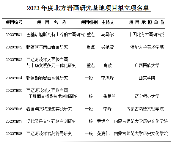 2023立項(xiàng)名單.png 2023立項(xiàng)名單.png